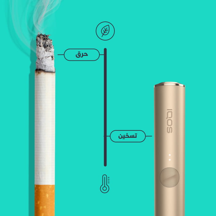 رسم توضيحي لدرجة حرارة جهاز IQOS الذي يعمل بالحرارة وعدم الاحتراق عند 350 درجة مئوية